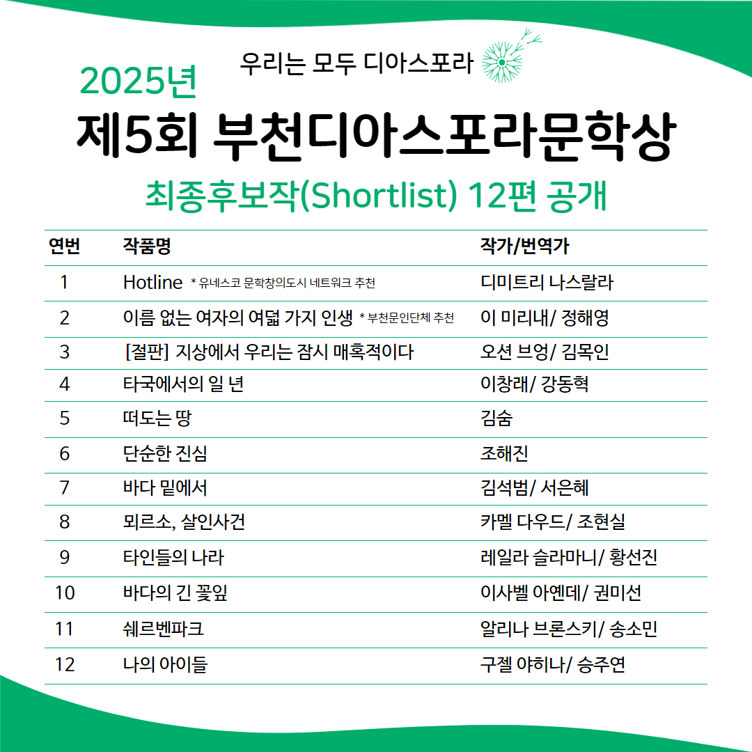 2025년(제5회) 부천디아스포라문학상의 최종후보작(Shortlist) 공개