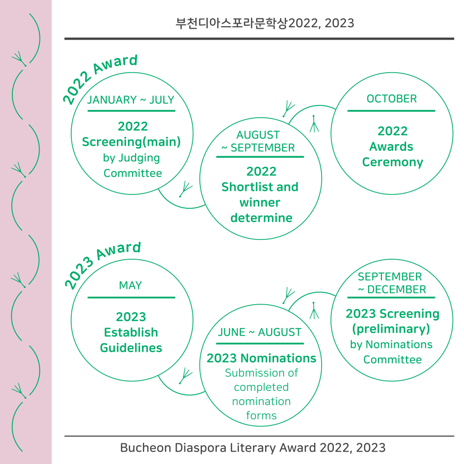 Bucheon Diaspora Literary Award : Yearly Plan 2022!